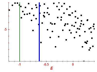 Strength function log